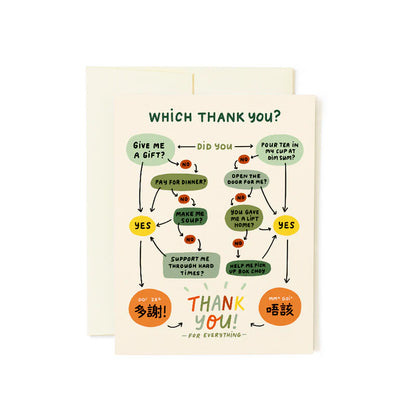 Thank You for Everything Greeting Card