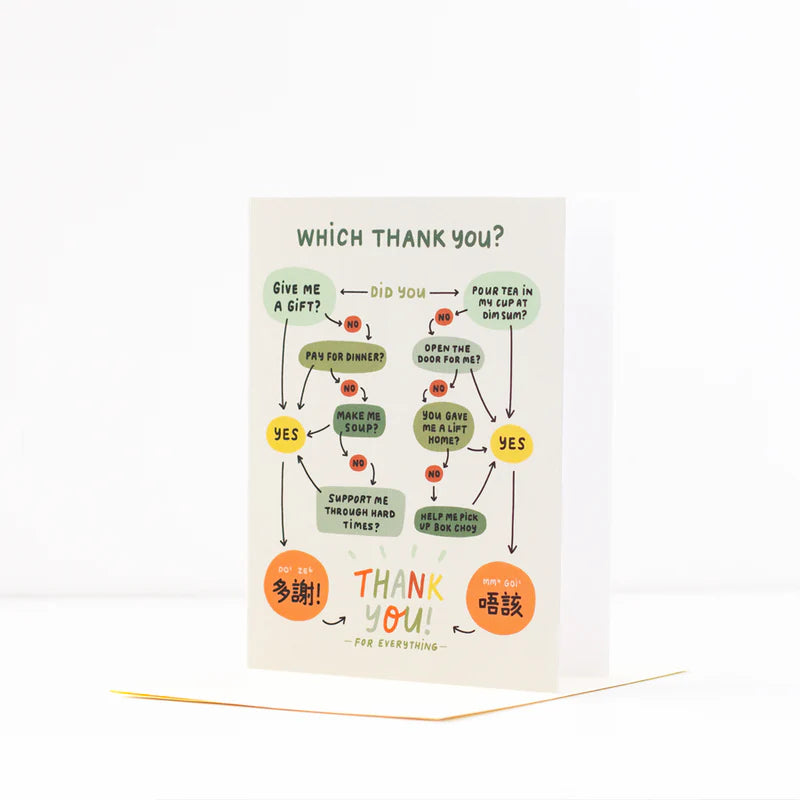 Thank You for Everything Greeting Card